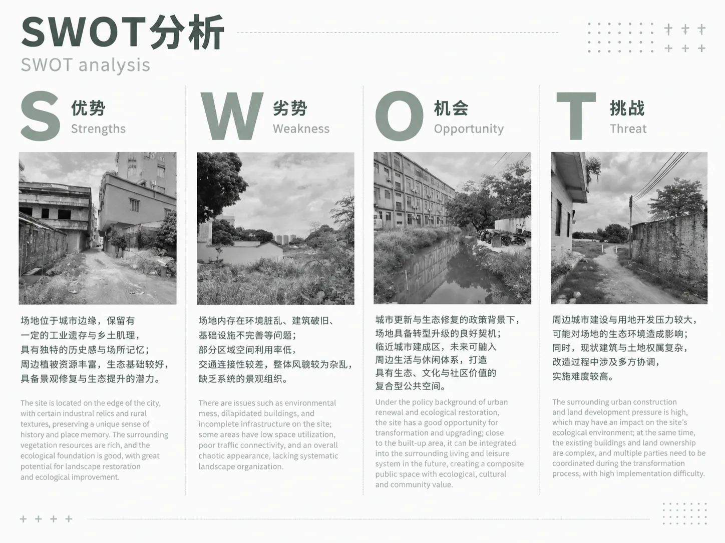Landscape · Planning · Competition · Site Analysis