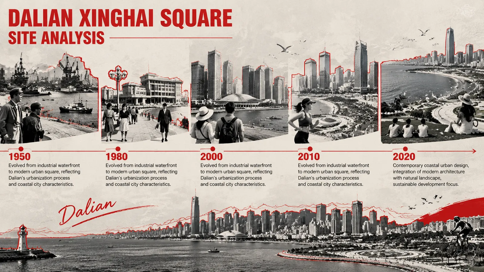 Plaza · Rendering · Waterfront · Site Analysis