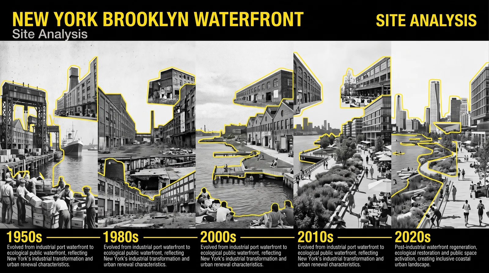 Waterfront · Park · Urban Renewal · Site Analysis